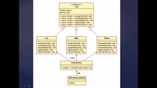 Factory Design Pattern in C++ смотреть онлайн