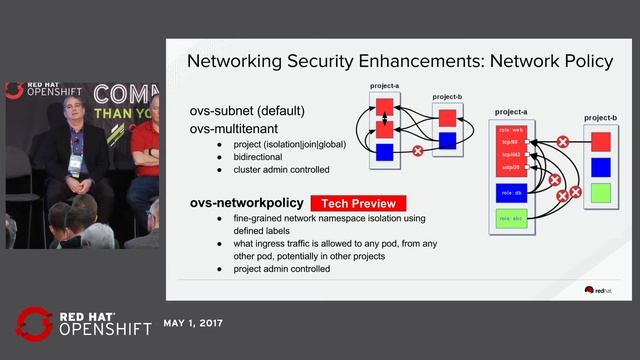 Ask Me Anything: Securing Containers, Hosts and Platforms смотреть онлайн