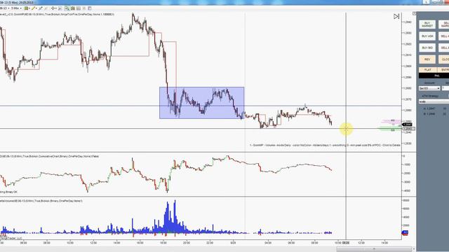 Аналитика EURUSD смотреть онлайн