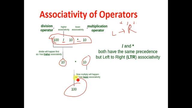 Operator Precedence and Associativity in C #Precedence #Associativity смотреть онлайн