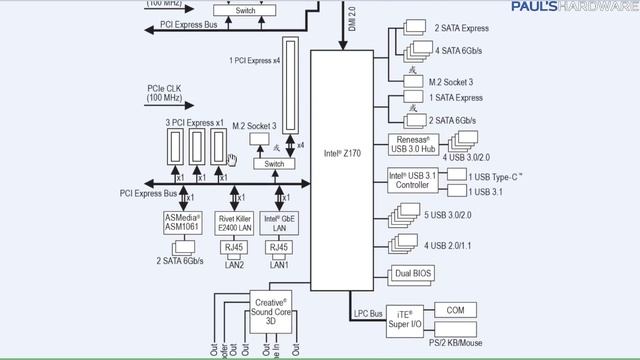 Should You Get a Budget Chipset Motherboard? смотреть онлайн