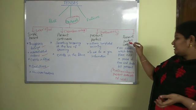 Learn Present Tense-Simple Present, Present Continuous, Present Perfect, Present Perfect Continuous смотреть онлайн