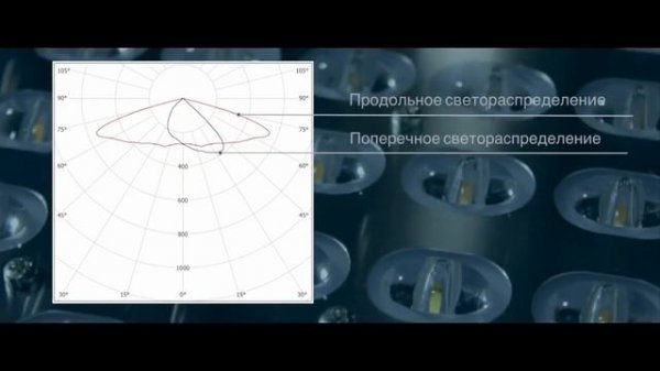 Световые технологии FREGAT LED -  Светильник светодиодный уличный