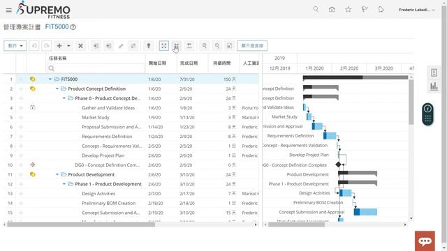 Oracle Cloud Project Management and Execution смотреть онлайн