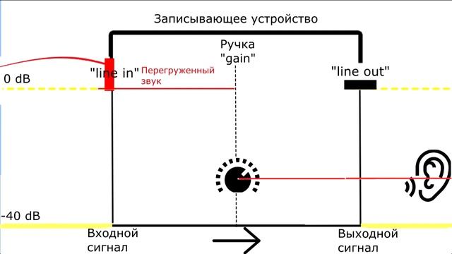 ОСТОРОЖНО: что надо знать при записи с микшера смотреть онлайн