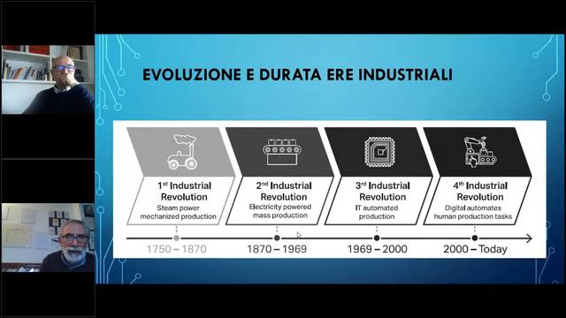 webinar 'Digital Transformation ragionata' смотреть онлайн