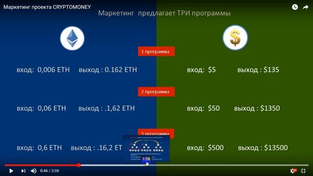 Cryptomoney. Успешный маркетинг для успешных людей смотреть онлайн