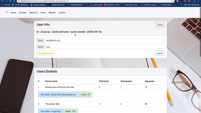 Admin about users reports English learning site (php + jquery + bootstrap) смотреть онлайн