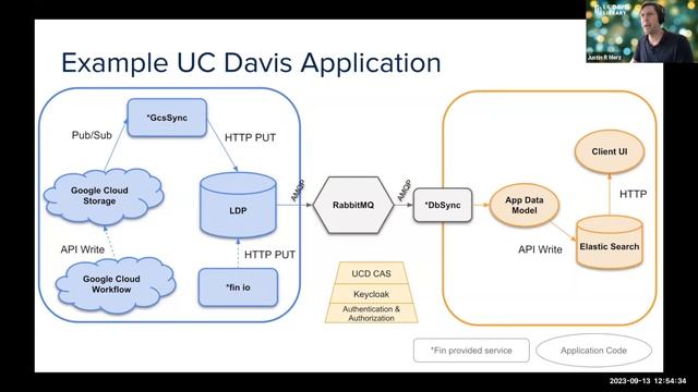 Fedora IN (FIN) - UC Davis' Fedora+ Implementation - 2023 Virtual Fedora Showcase смотреть онлайн