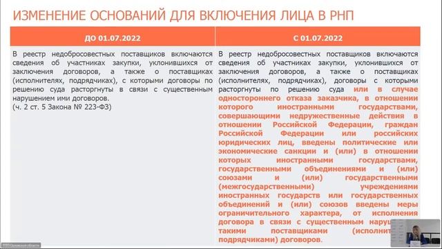 Участие в государственных закупках смотреть онлайн