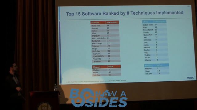 BSides NoVA 2019 - 11:30 AM - Andy Applebaum - ATT&CK By Numbers смотреть онлайн