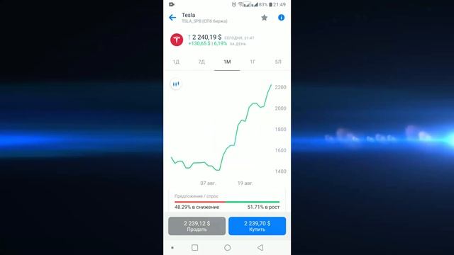 АКЦИИ TESLA - КОГДА ПОКУПАТЬ ? НЕ СЕЙЧАС ! ЖДЕМ СПЛИТ смотреть онлайн
