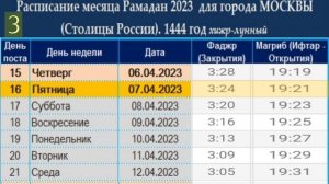 Календарь Рамадан Москва 2023 / Расписание Календарь Рамадан Москва 2023