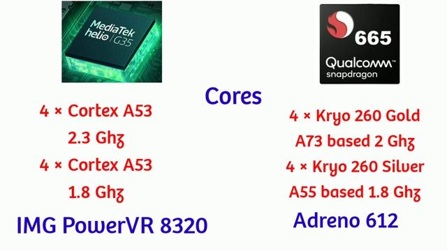 Mediatek Helio G35 vs Snapdragon 665 ?? full comparison || Which is better? Helio G35 vs SD 665 смотреть онлайн