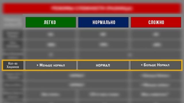 [ Subsistence ] Отличия режимов сложности игры. Обзор!