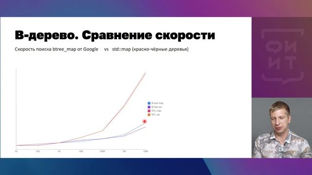 04 Эффективность В-дерева смотреть онлайн