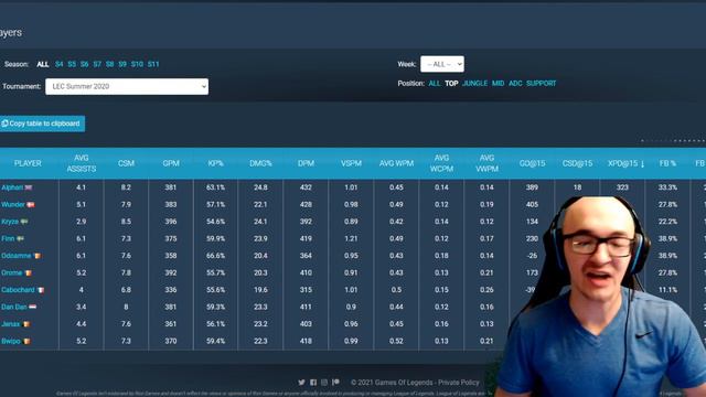 FINN VISA UPDATE FOR CLG - WILL BE READY FOR THE START OF LCS SEASON BUT IS SOLO BETTER??