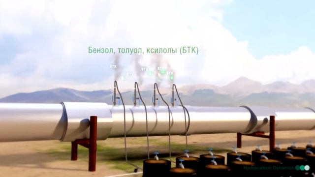 Многопоточный реагент HCD - повышение пропускной способности трубопроводов смотреть онлайн