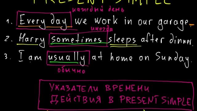 Present Simple - характерные слова и слова-спутники смотреть онлайн