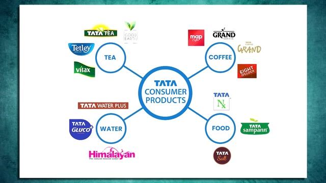 How Big Is TATA Group? ? Companies Owned By Tata | Ratan Tata | Live Hindi смотреть онлайн