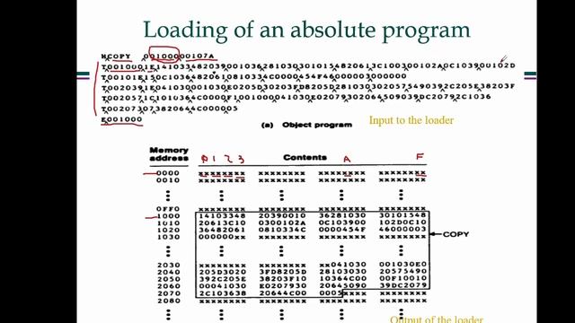 Module 4-Absolute loader смотреть онлайн