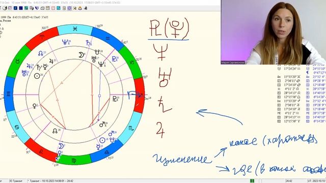 Метод прогноза транзиты. Как прогнозировать события по транзитам?