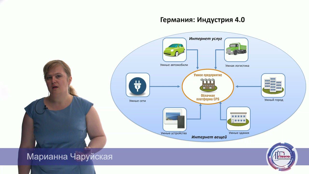 Четвертая промышленная революция смотреть онлайн