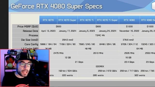 RTX 4080 SUPER et RX 7600 XT : INUTILES !!! смотреть онлайн
