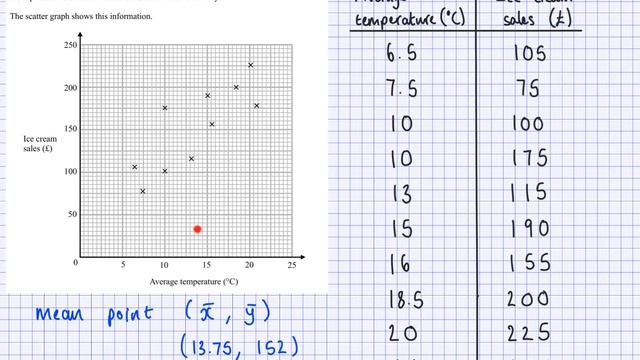 Scatter graphs - mean point смотреть онлайн