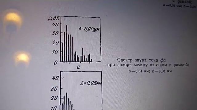 Что такое обертона и от чего они зависят. смотреть онлайн