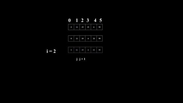 Bubble sort algorithm смотреть онлайн