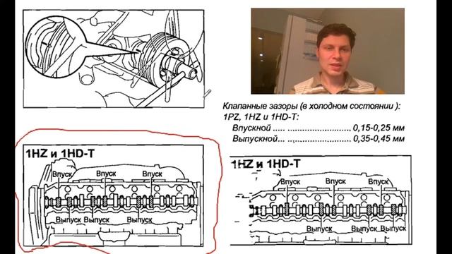 Регулировка клапанов TLC 4,2d 1HZ. Часть 1. Проверка зазоров. смотреть онлайн
