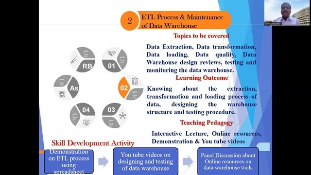 Course Introduction on Data Warehouse and Data Mining смотреть онлайн
