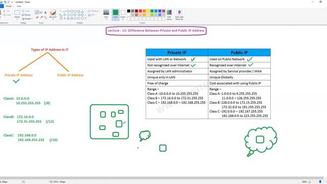 Lecture-15 Difference between Private and Public IP address || AWS Clud Tutorials in Hindi смотреть онлайн