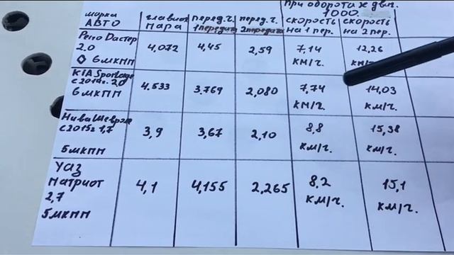Рено Дастер с какой передачи трогаться смотреть онлайн