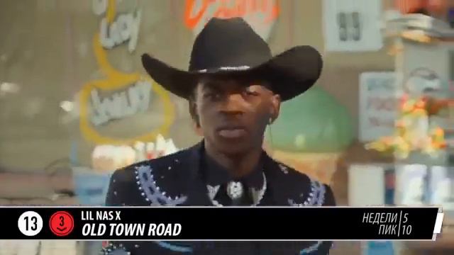 топ 25 музыка / песня топ топ / ТОП 25 недели 2019 смотреть онлайн