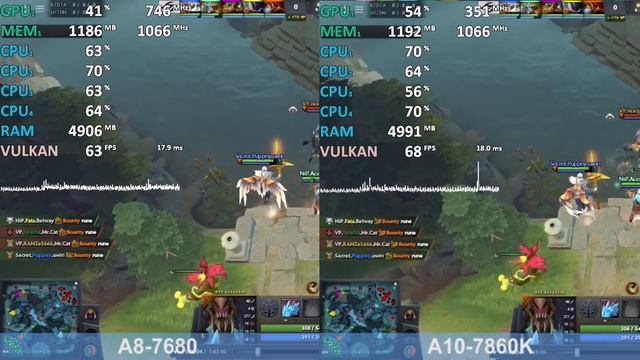 AMD A8-7680 (New) vs A10-7860K. FM2+ iGPU Benchmark Test Comparison смотреть онлайн