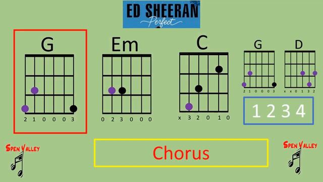 Spen Valley - Perfect - Ed Sheeran - Guitar Tutorial смотреть онлайн