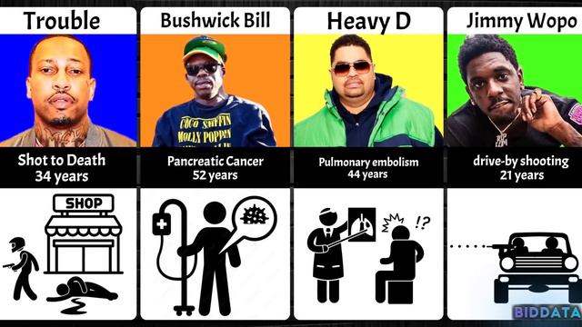 HOW RAPPERS PASSED AWAY