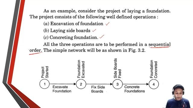 Project Management | Introduction to Activity and Node | Lec 01 | Parag Pal смотреть онлайн