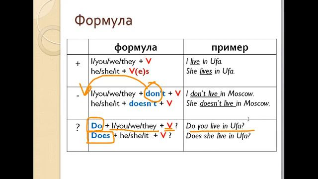 Present Simple _ Настоящее простое время. смотреть онлайн