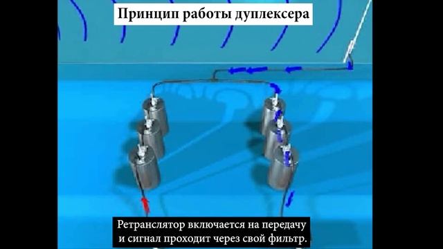 Принцип работы дуплексера смотреть онлайн