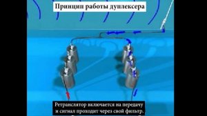 Принцип работы дуплексера