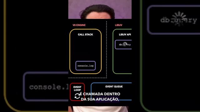 ? Chega de ficar sem responder nas entrevistas oque é o event loop do Node Js! ? смотреть онлайн