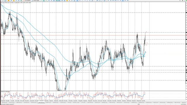 Обзор рынка форекс 20.06.2022 - 24.06.2022г. Где покупать Биткоин?СНП500 новые минимумы, что дальше смотреть онлайн