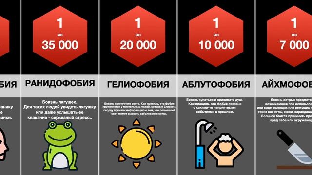 Сравнение: страхи и фобии смотреть онлайн