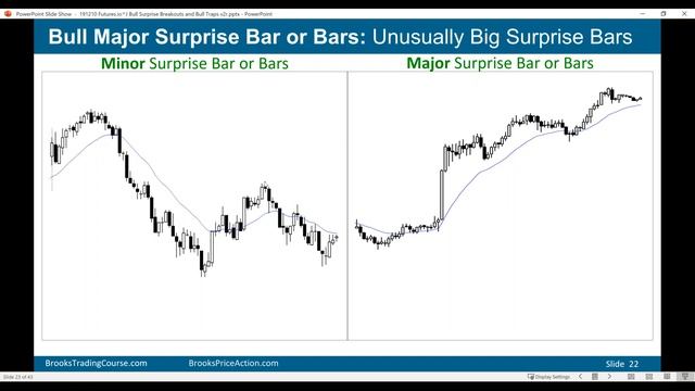Emini Price Action Day Trading Surprise Bull Breakouts and Traps w/Al Brooks смотреть онлайн