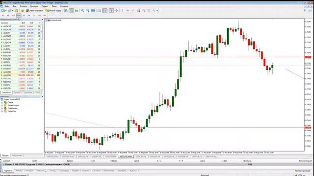 Торговля без индикаторов. Анализ основных пар от Альпари за 17 августа 2017 смотреть онлайн