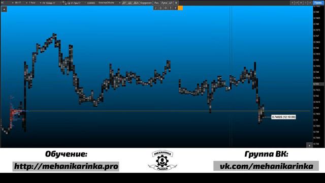 Объёмный анализ Форекс и CME 31.05.2017 смотреть онлайн