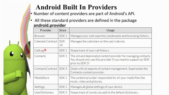 Content Provider | Need of Content Provider | Architecture of Content Provider смотреть онлайн